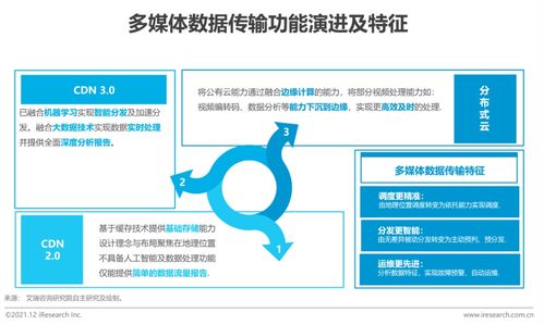 2021年擁抱數(shù)據(jù)智能 軟件開(kāi)發(fā)領(lǐng)域的場(chǎng)景與實(shí)踐