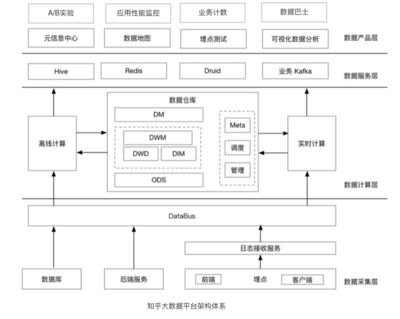 大公司才講究數據驅動，小公司靠“拍腦袋”？數據處理服務的普惠化革命