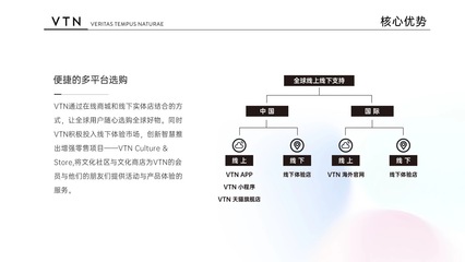 VTN 全球高品質生活方式追求者的生活美容新選擇