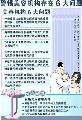 警惕美容機構存在的六大賽后問題 | 生活美容服務消費警示
