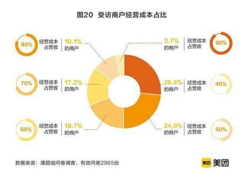 美業一周要聞 美團發布《中國生活美容行業發展報告2020》
